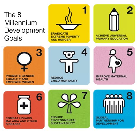 millenium-development-goals.gif (GIF-Grafik, 465x445 Pixel)