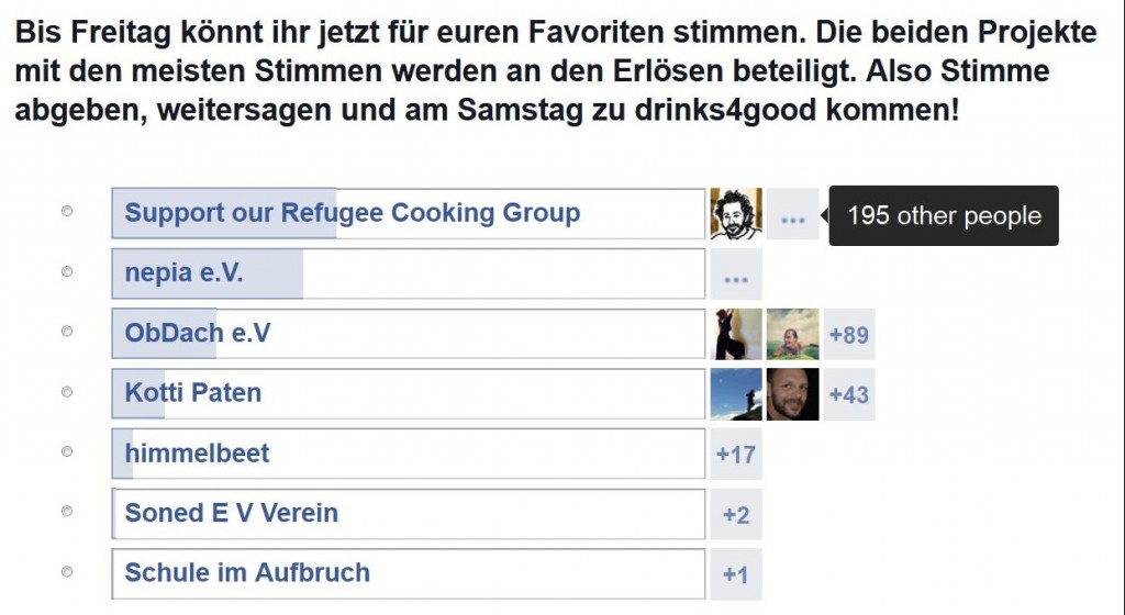 Ergebnisse der öffentlichen Abstimmung auf Facebook unter bit.ly/drinks4good